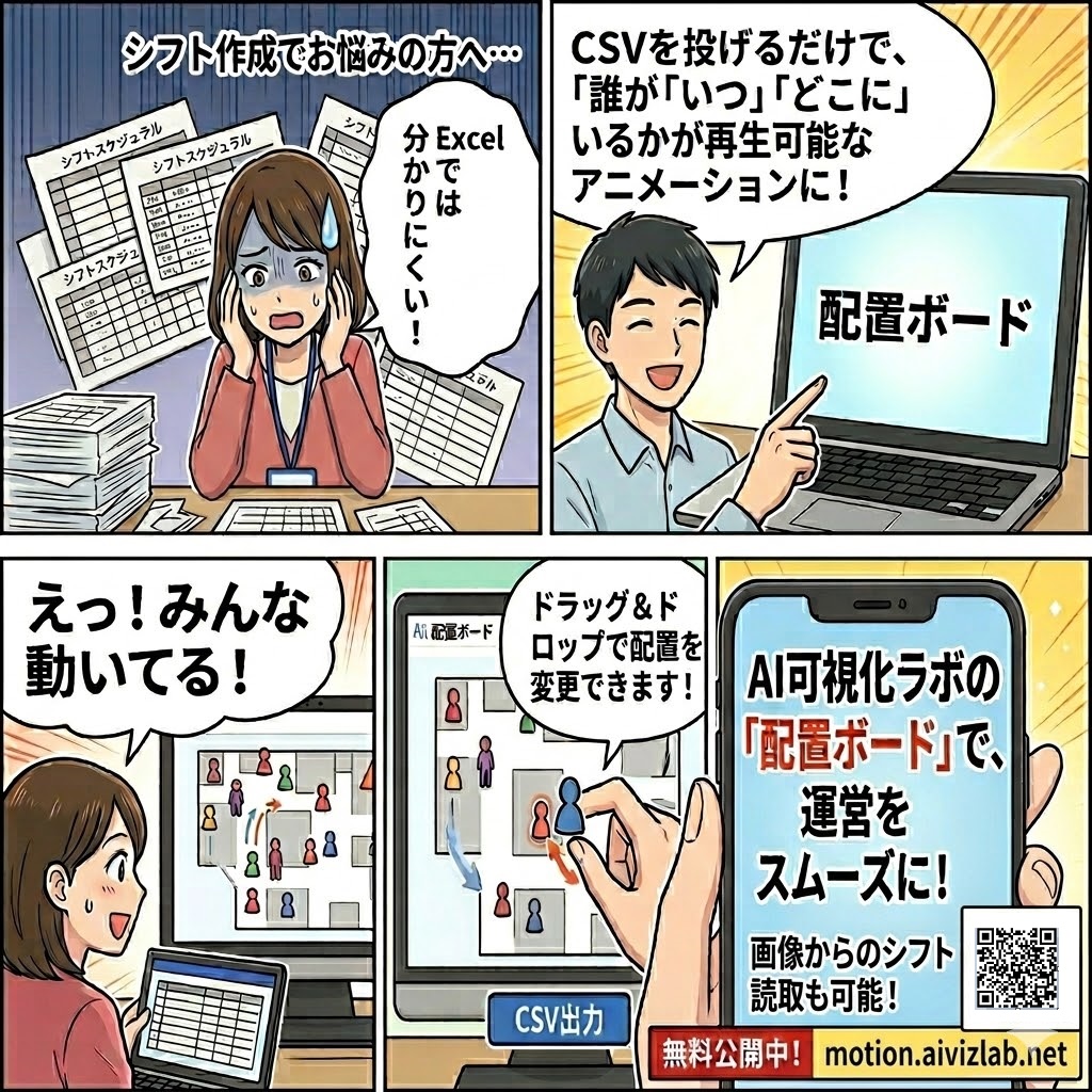 配置ボード 紹介漫画 - シフト表をAIで動くアニメーションに